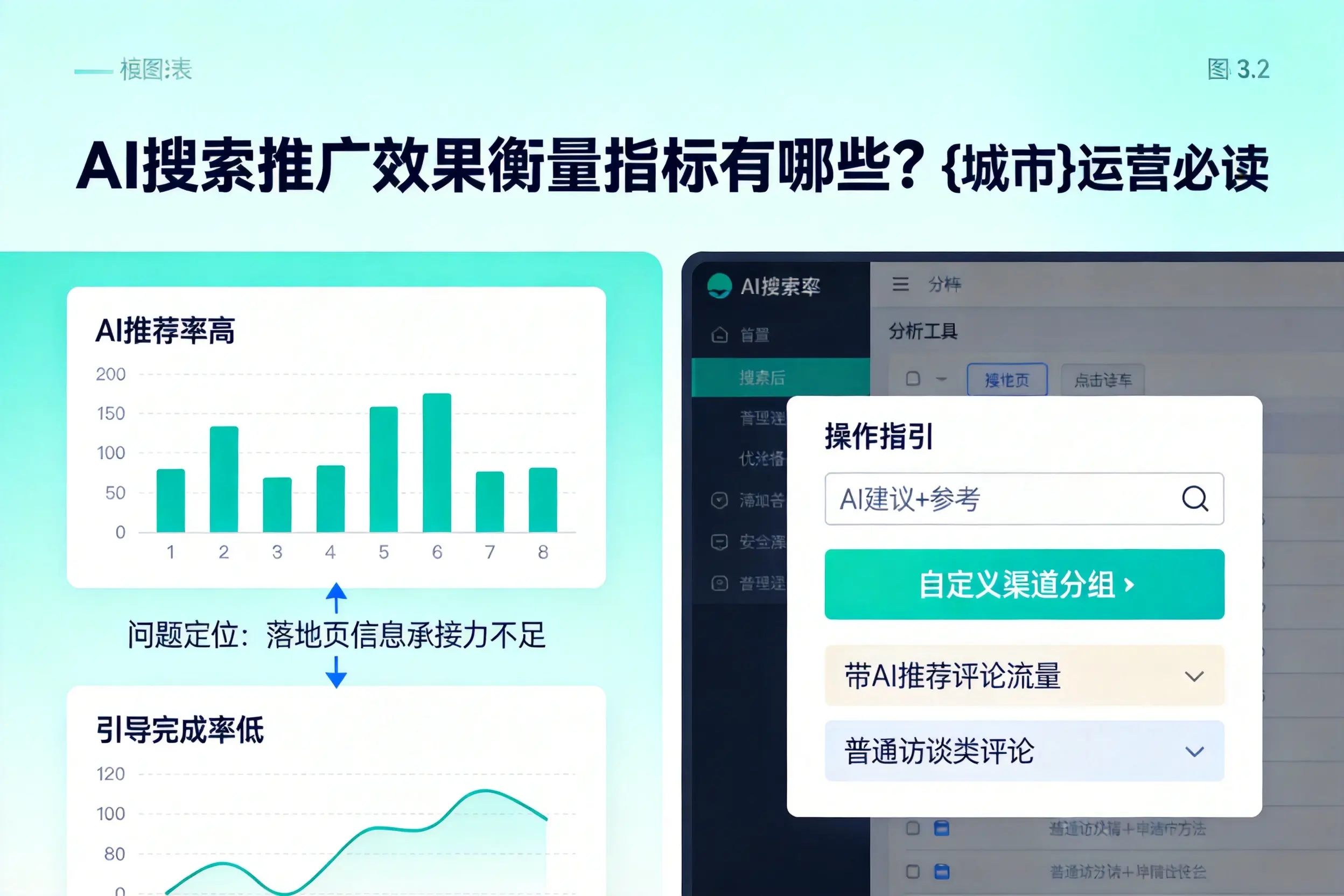 AI搜索推广效果衡量指标有哪些？邵阳运营必读