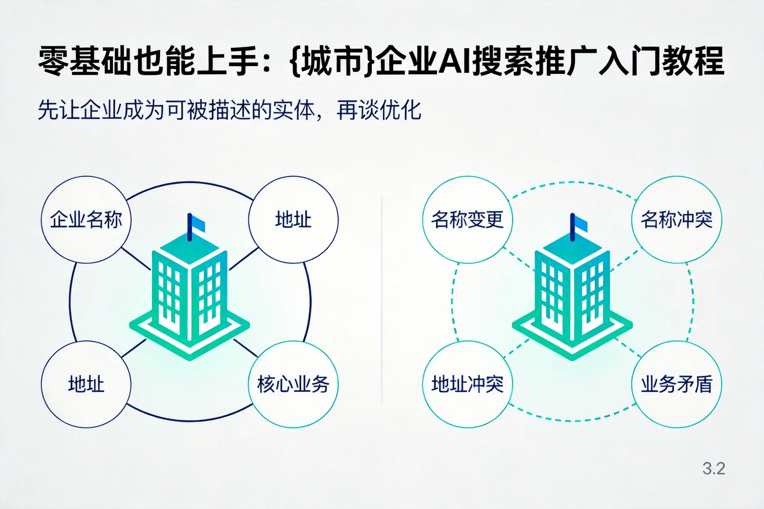 零基础也能上手:邵阳企业AI搜索推广入门教程