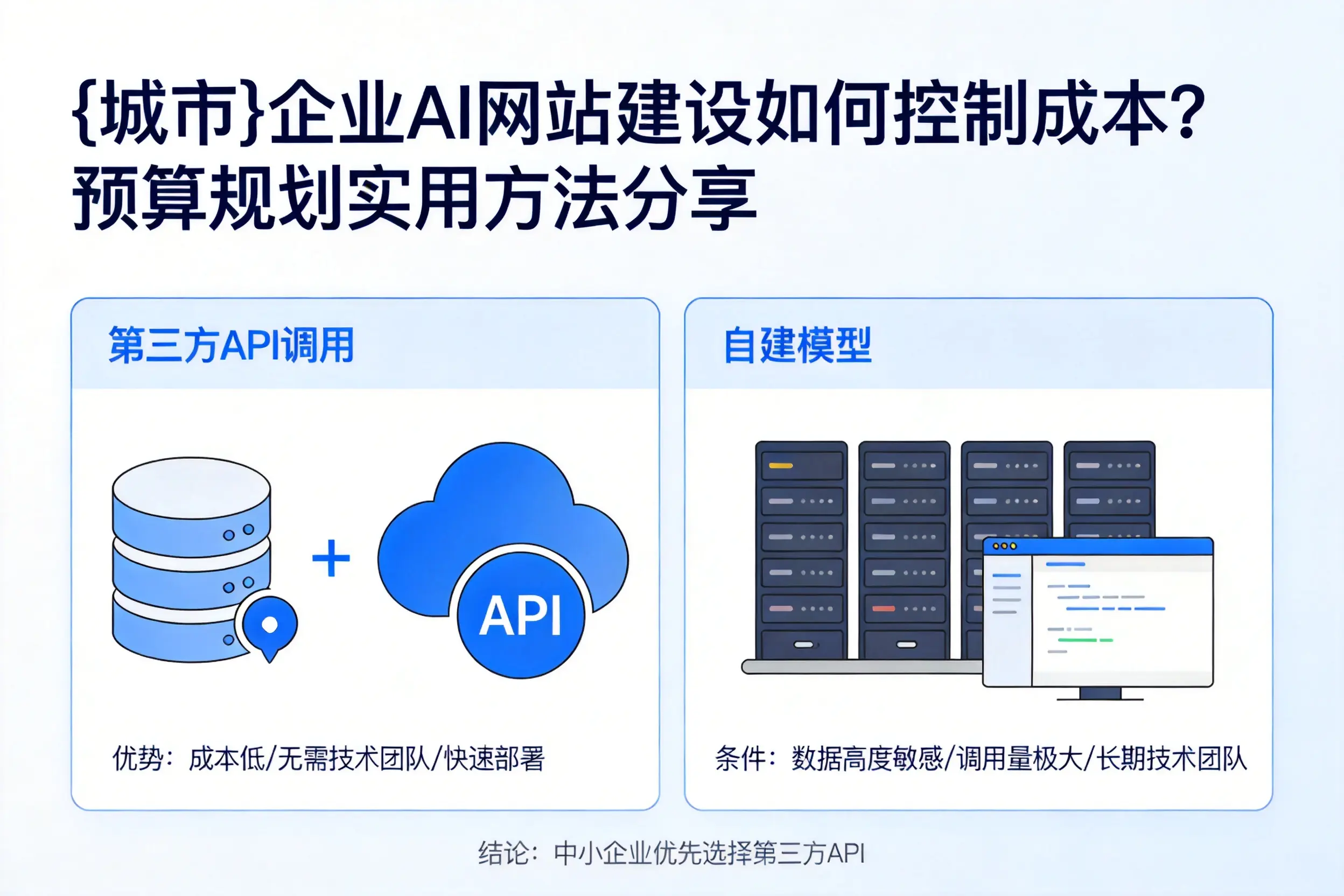 邵阳企业AI网站建设如何控制成本?预算规划实用方法分享
