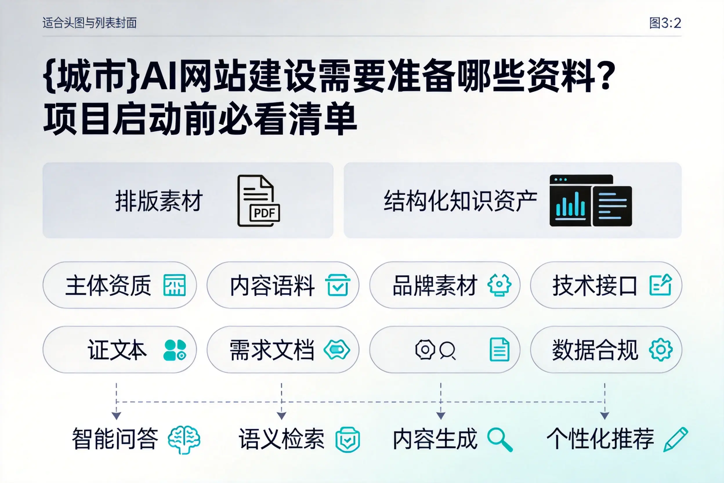 邵阳AI网站建设需要准备哪些资料？项目启动前必看清单