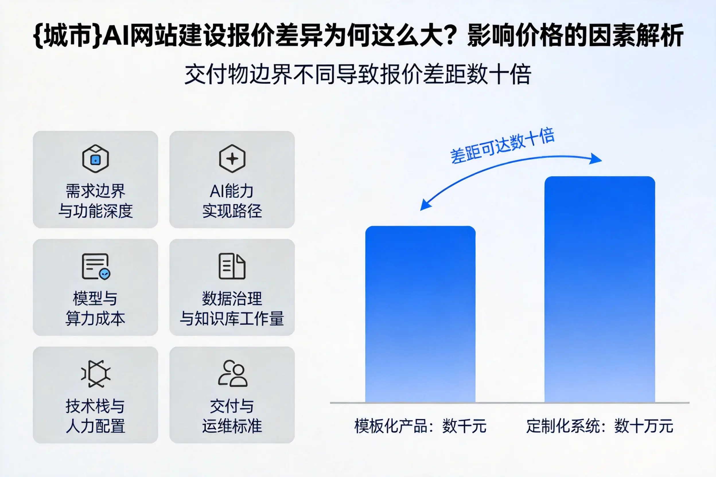 邵阳AI网站建设报价差异为何这么大？影响价格的因素解析