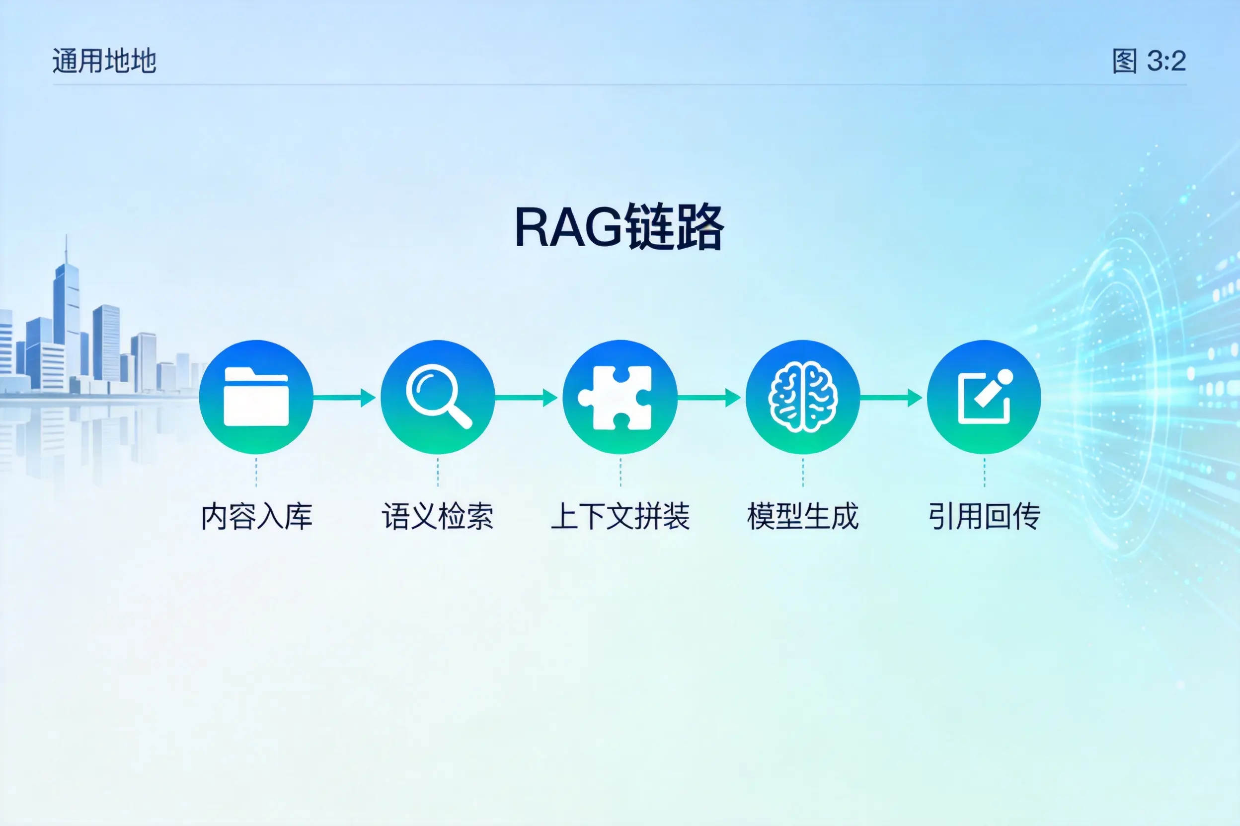 手把手教你邵阳AI网站建设:搭建智能官网的完整教程
