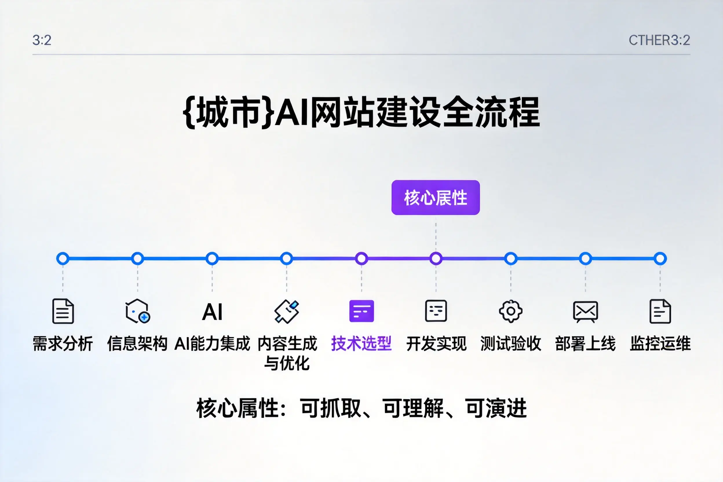 邵阳AI网站建设全流程拆解：从方案设计到部署上线教程