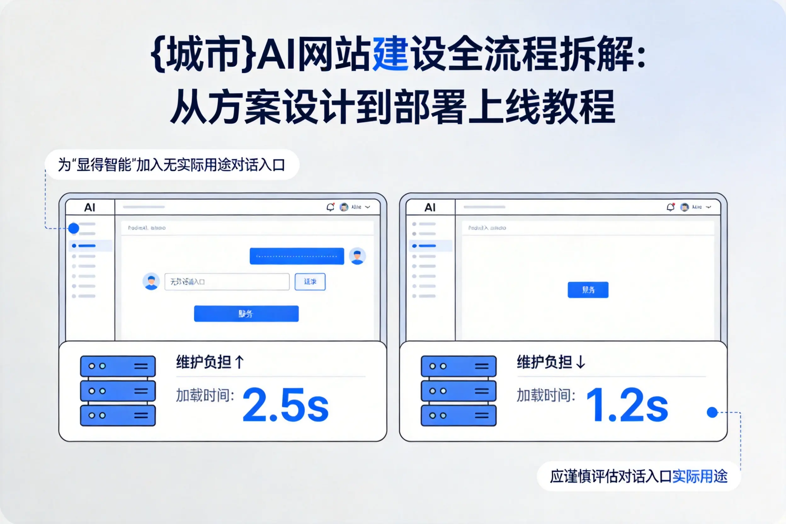 邵阳AI网站建设全流程拆解:从方案设计到部署上线教程