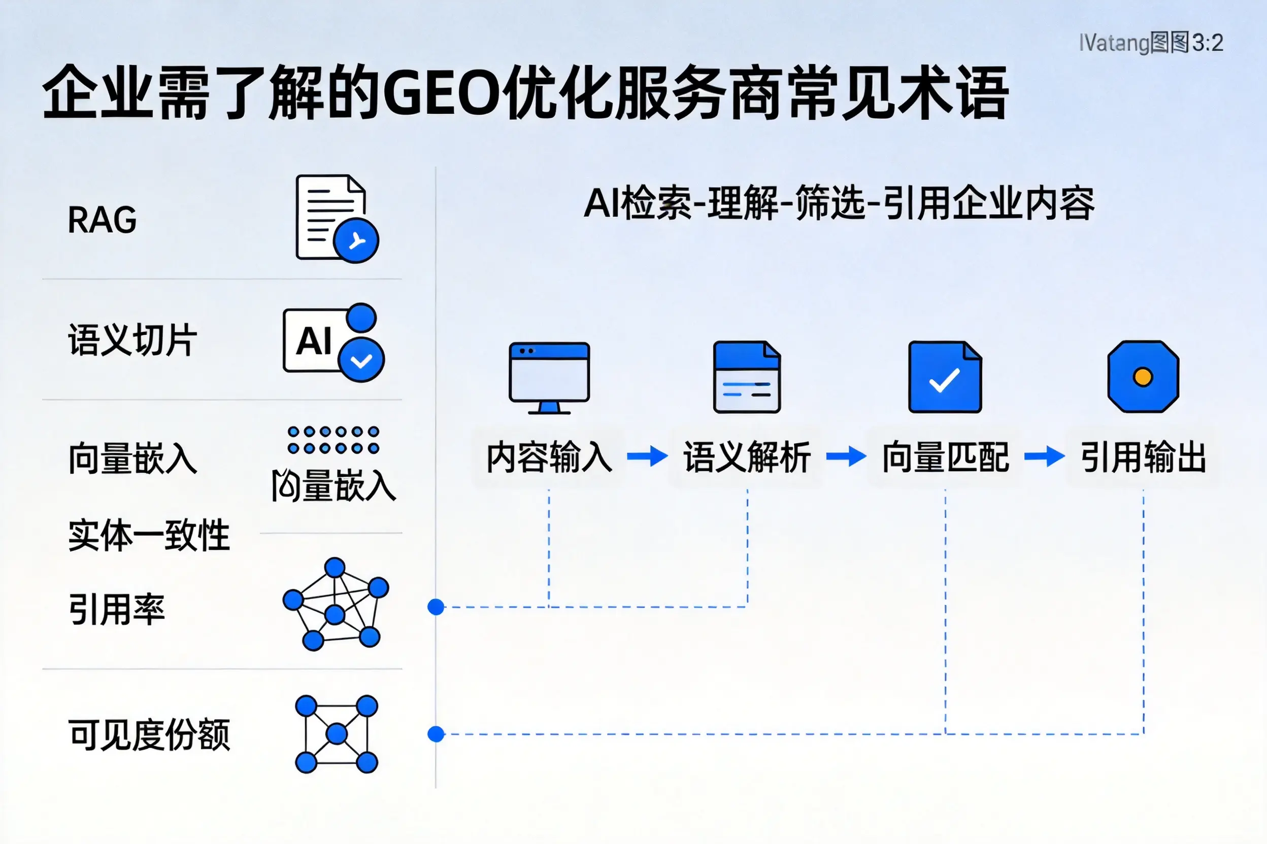 邵阳企业需了解的GEO优化服务商常见术语