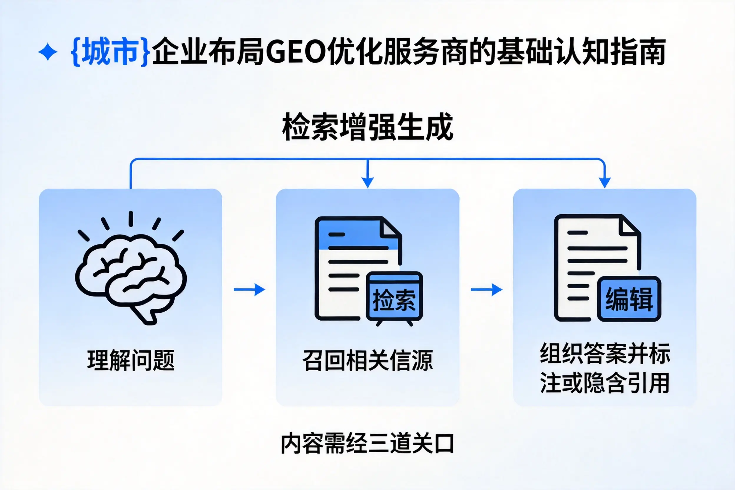 邵阳企业布局GEO优化服务商的基础认知指南