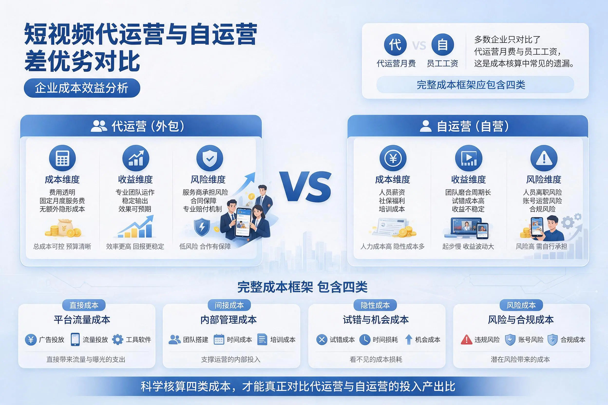 短视频代运营与自运营优劣对比:邵阳企业成本效益分析