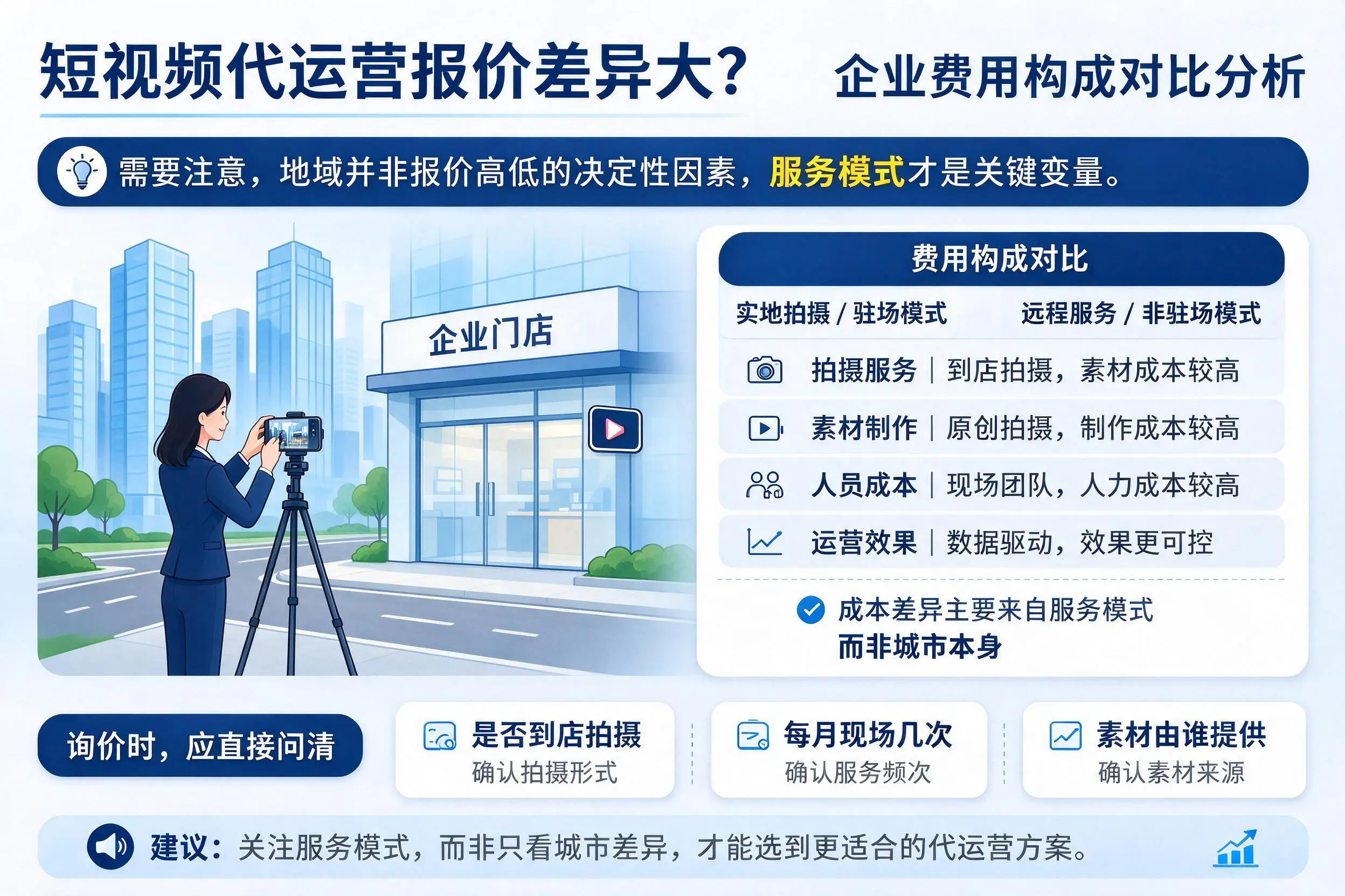 短视频代运营报价差异大？邵阳企业费用构成对比分析