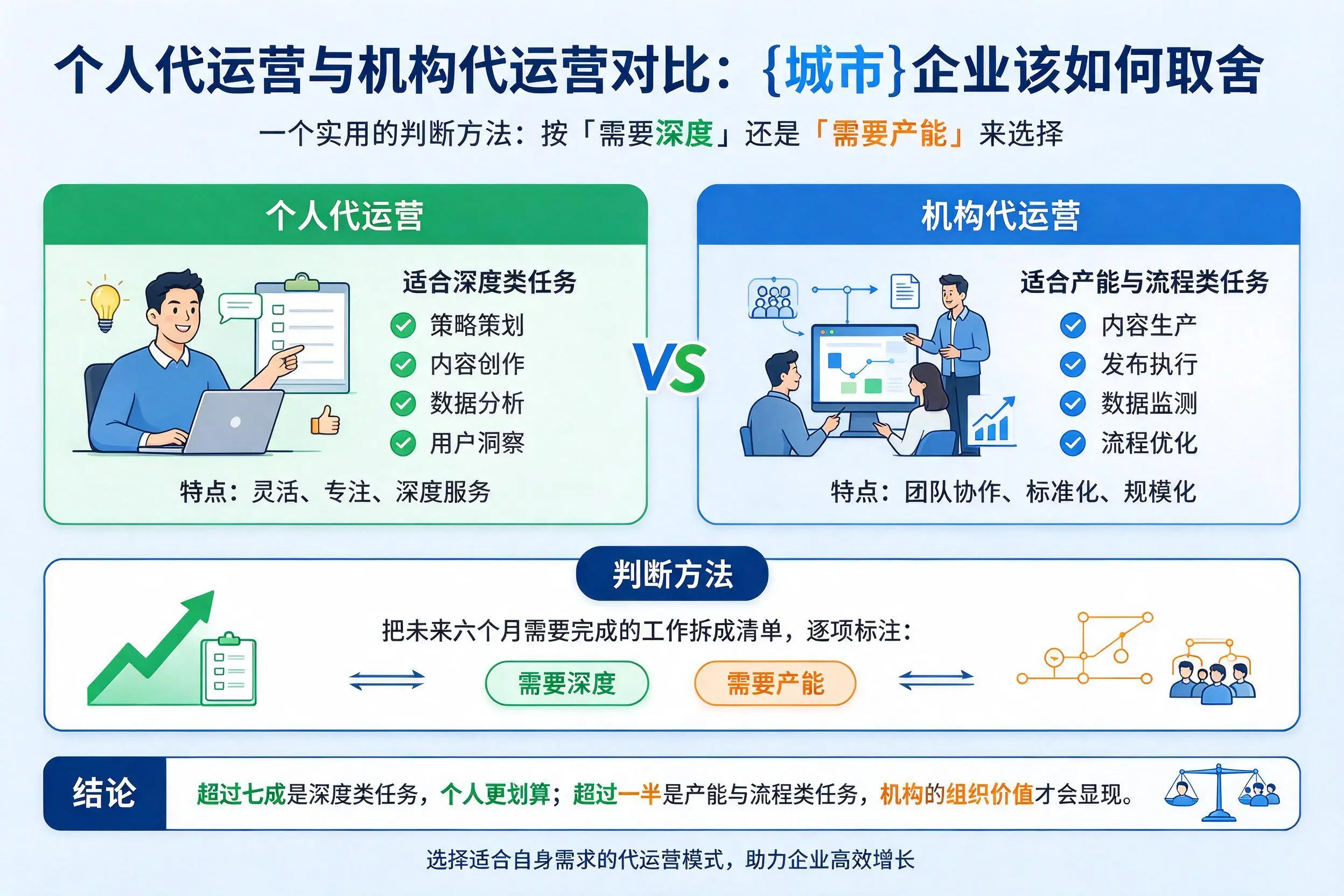 个人代运营与机构代运营对比：邵阳企业该如何取舍