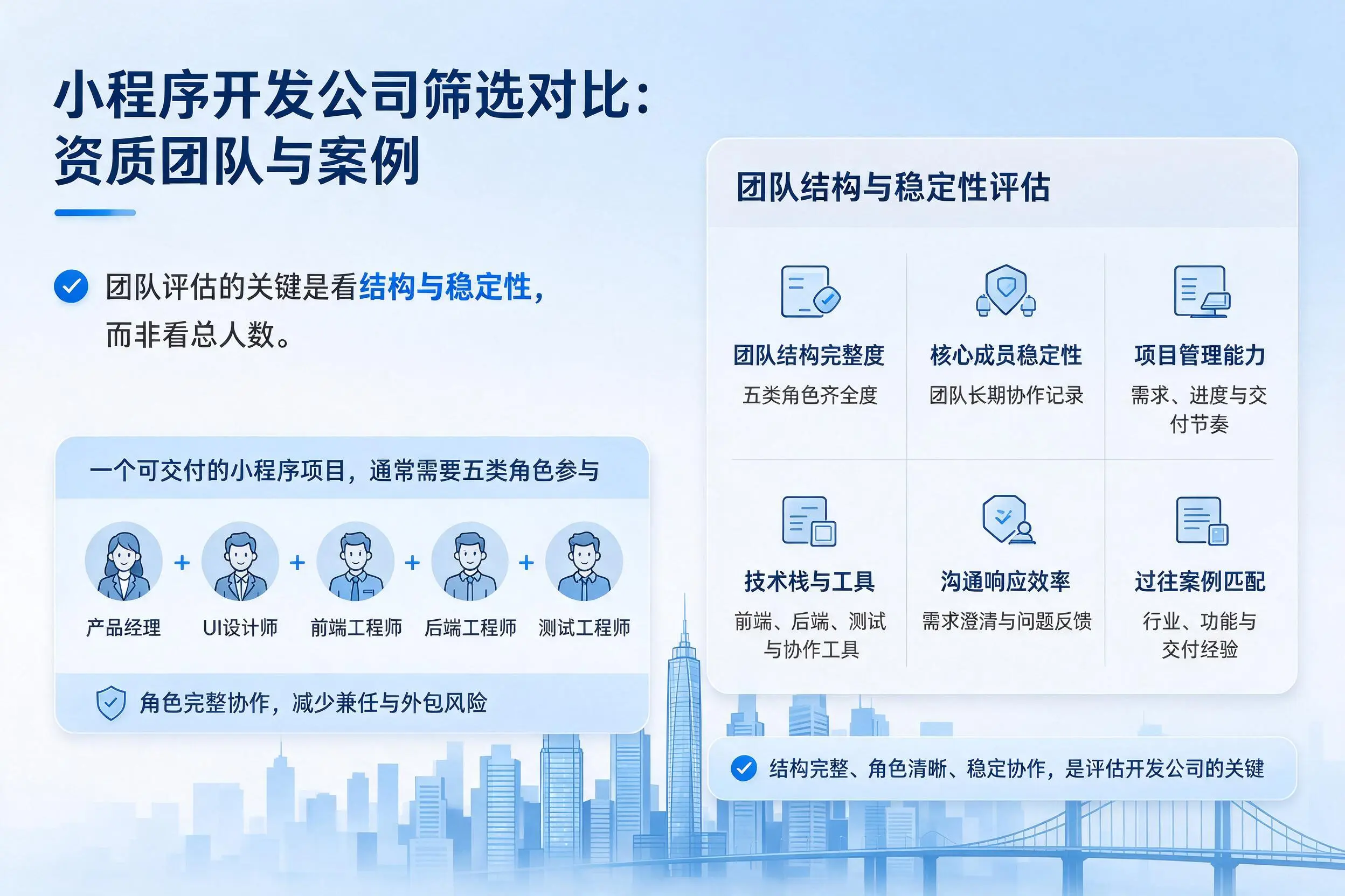 邵阳小程序开发公司筛选对比:资质团队与案例