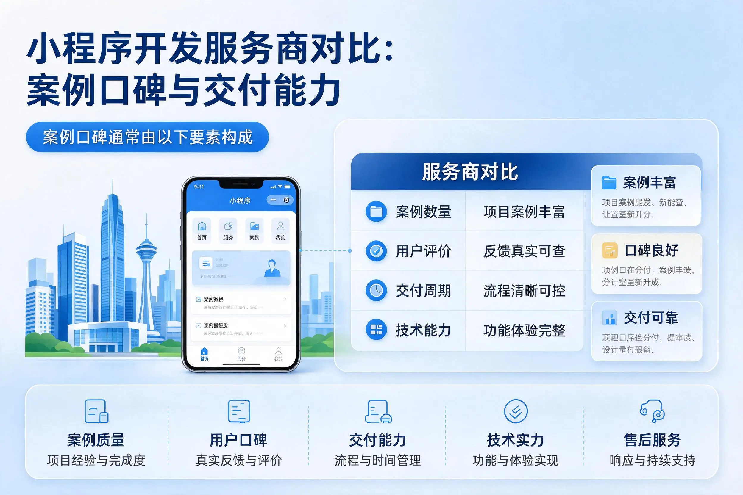 邵阳小程序开发服务商对比:案例口碑与交付能力