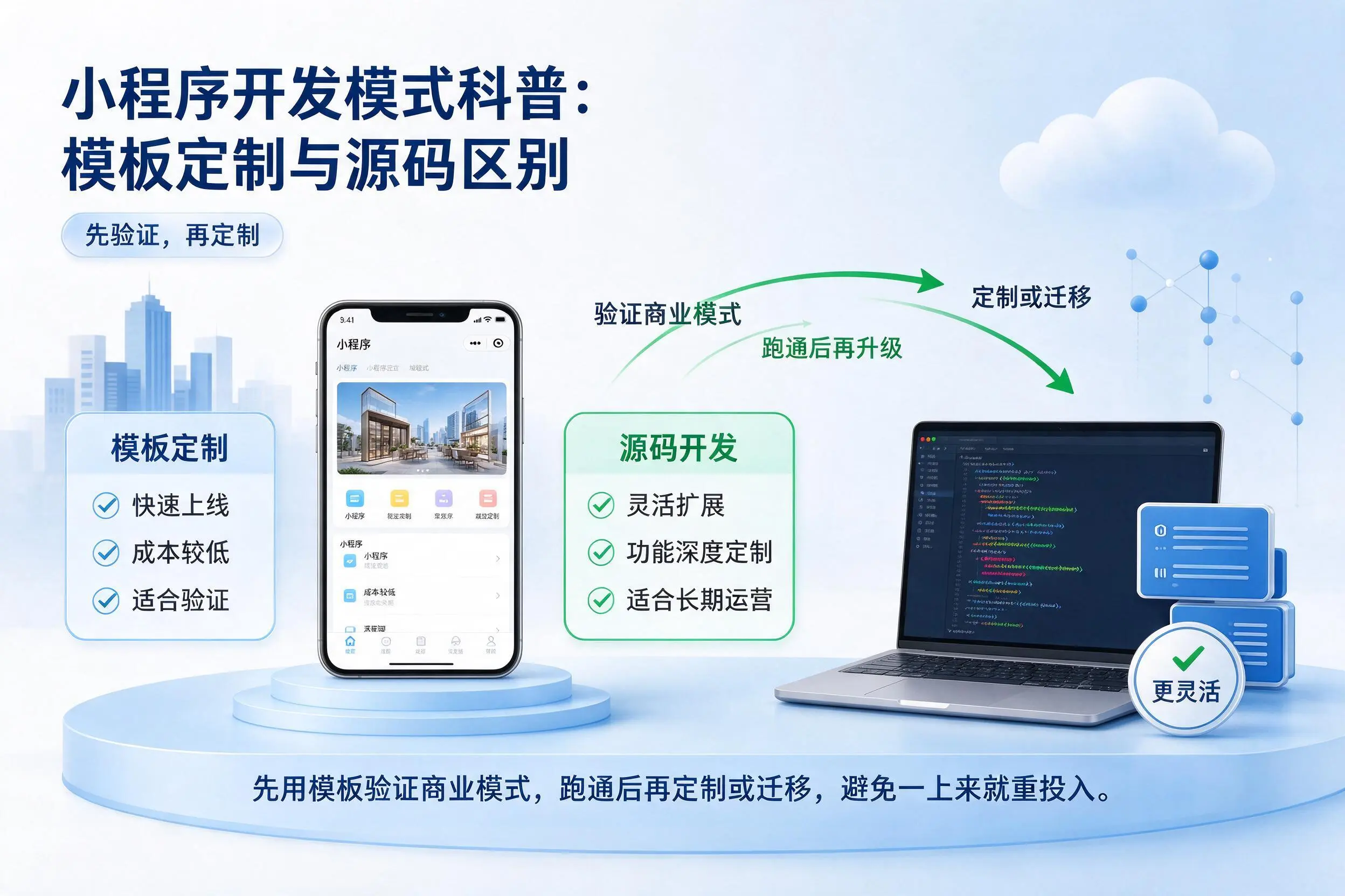 邵阳小程序开发模式科普:模板定制与源码区别