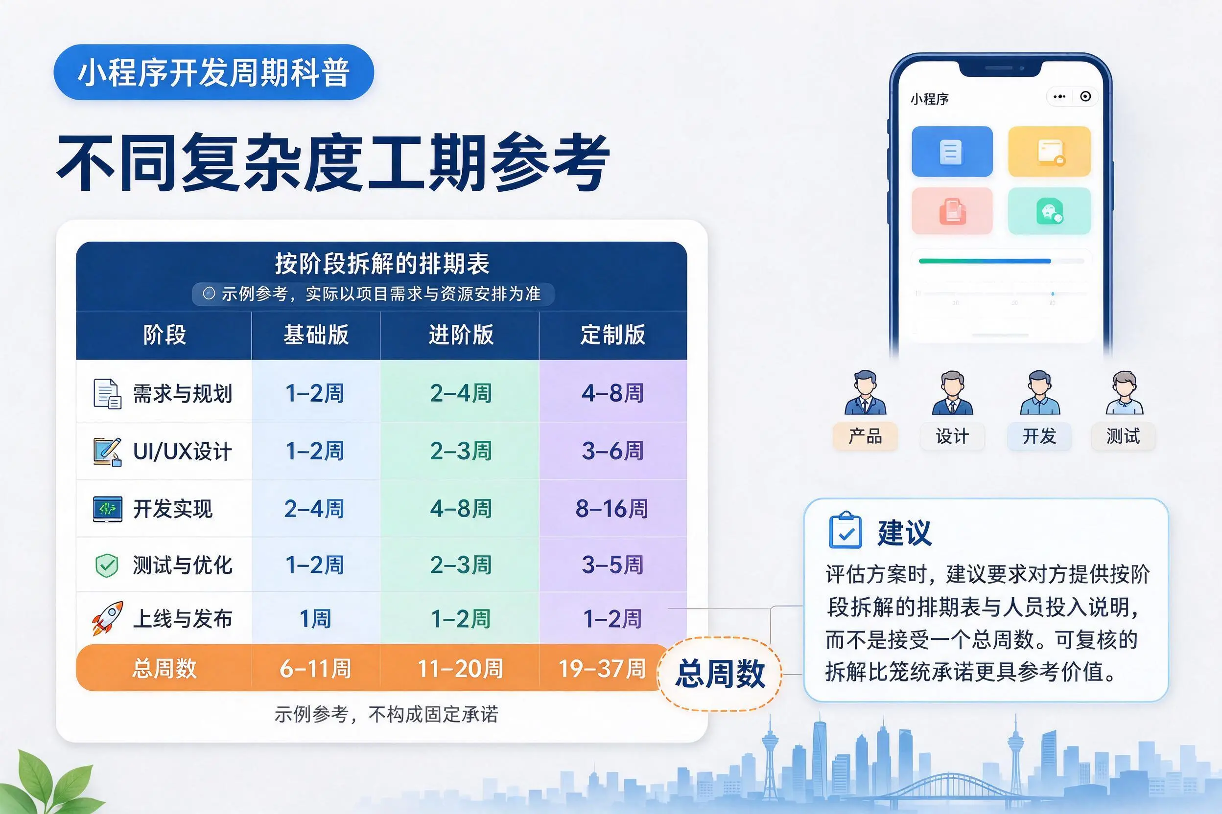 邵阳小程序开发周期科普:不同复杂度工期参考