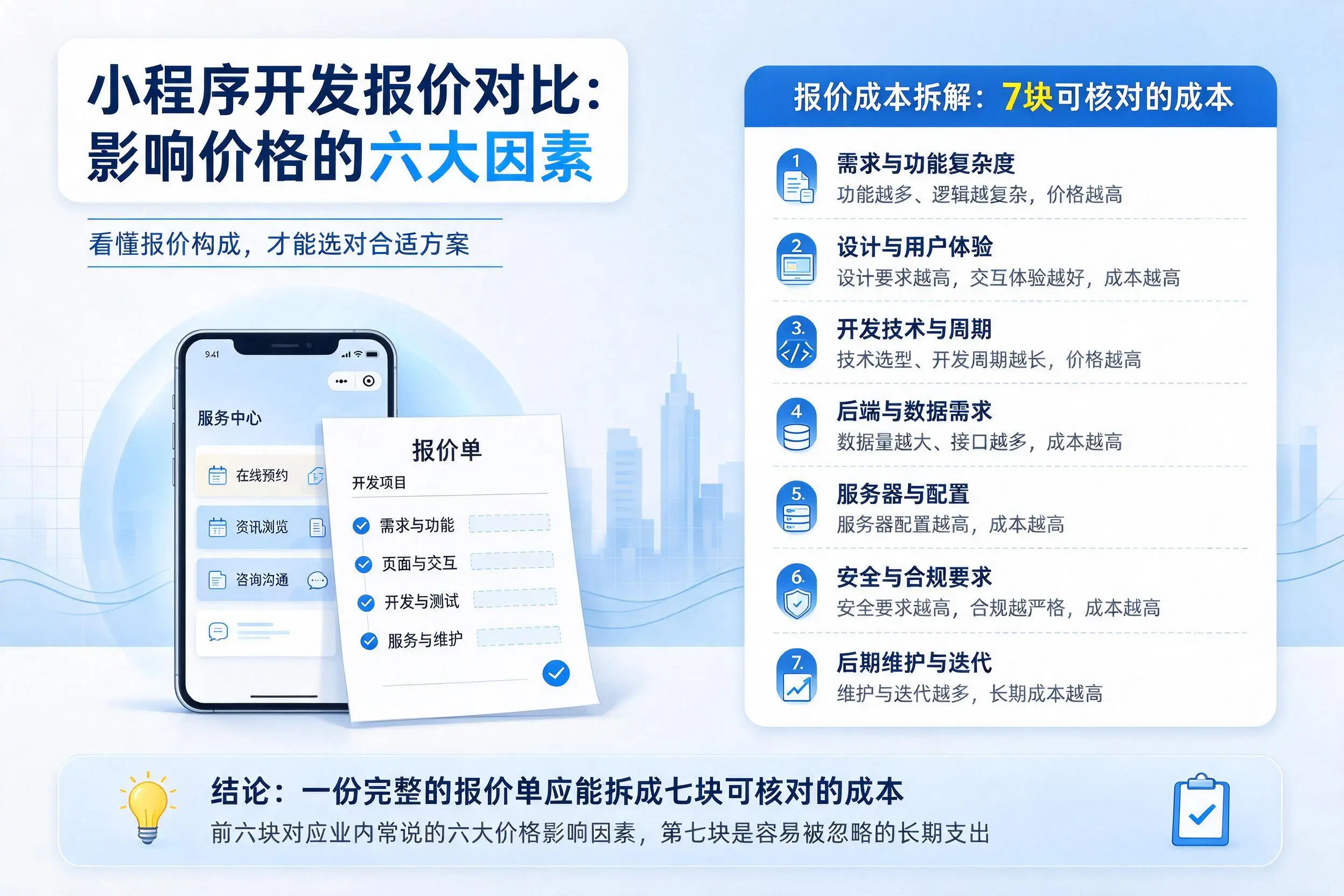 邵阳小程序开发报价对比：影响价格的六大因素