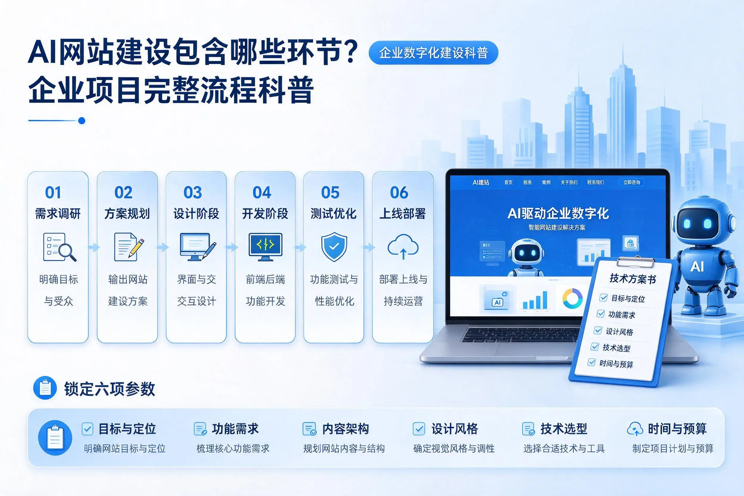 AI网站建设包含哪些环节？邵阳企业项目完整流程科普