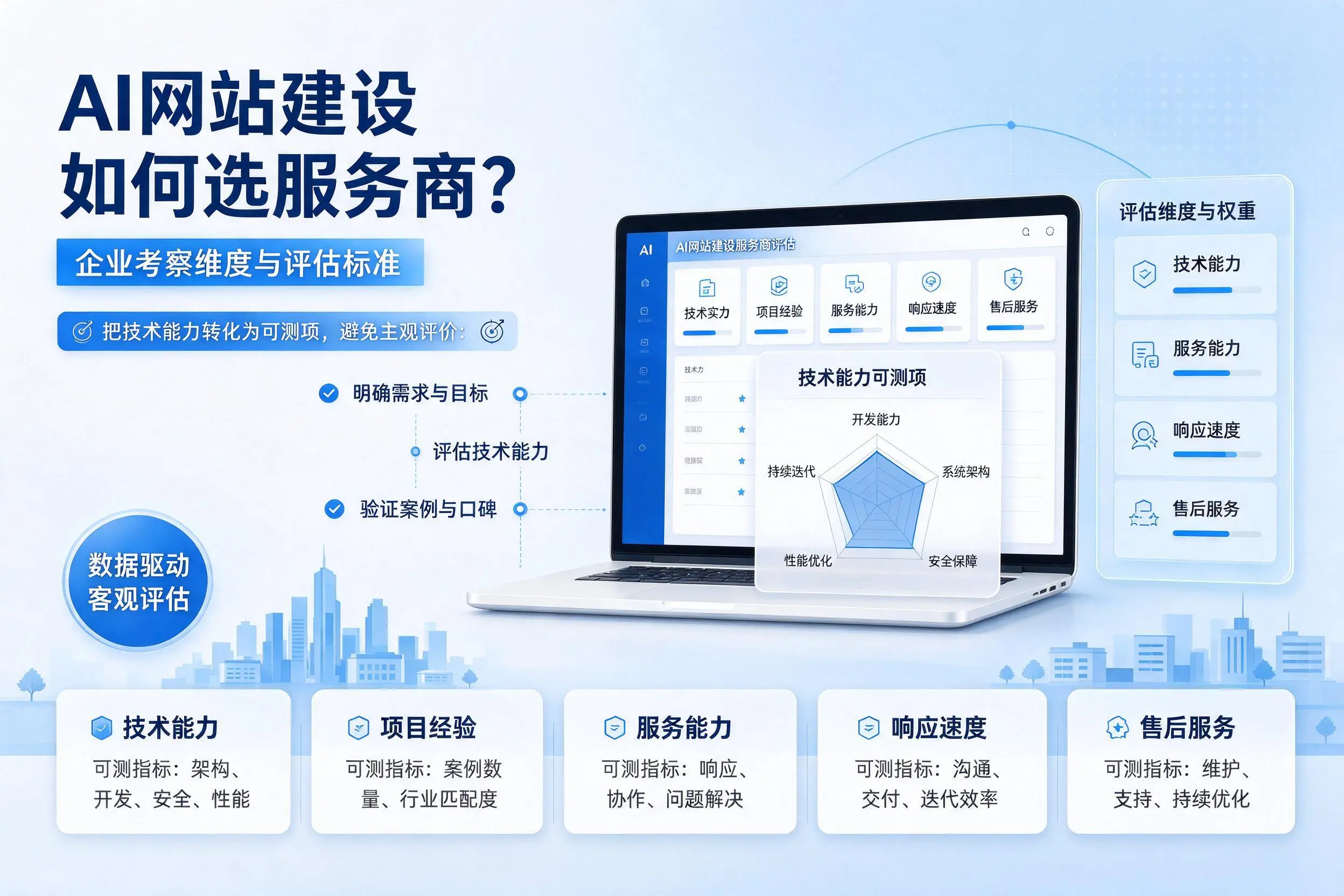 AI网站建设如何选服务商？邵阳企业考察维度与评估标准