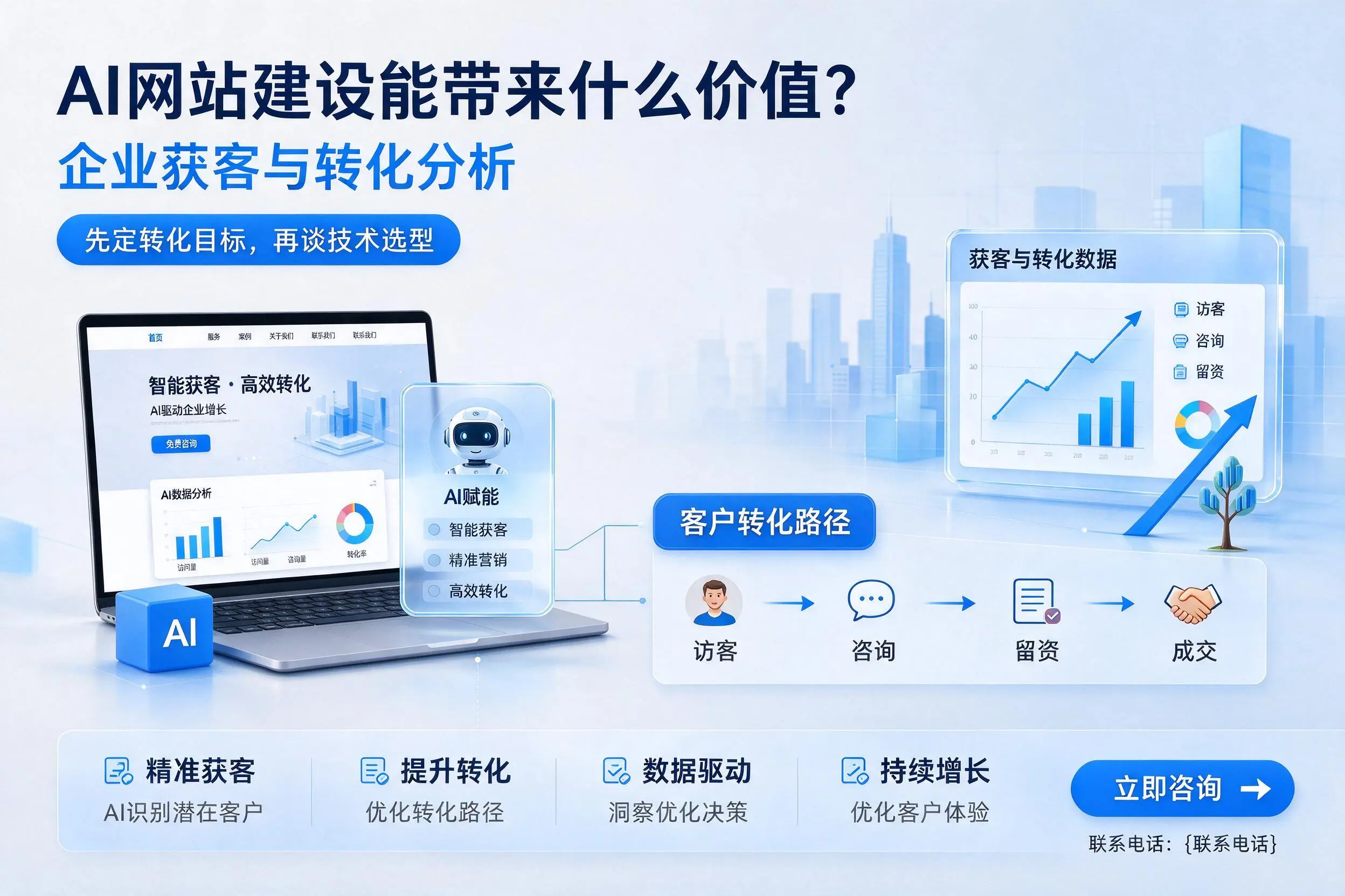 AI网站建设能带来什么价值？邵阳企业获客与转化分析