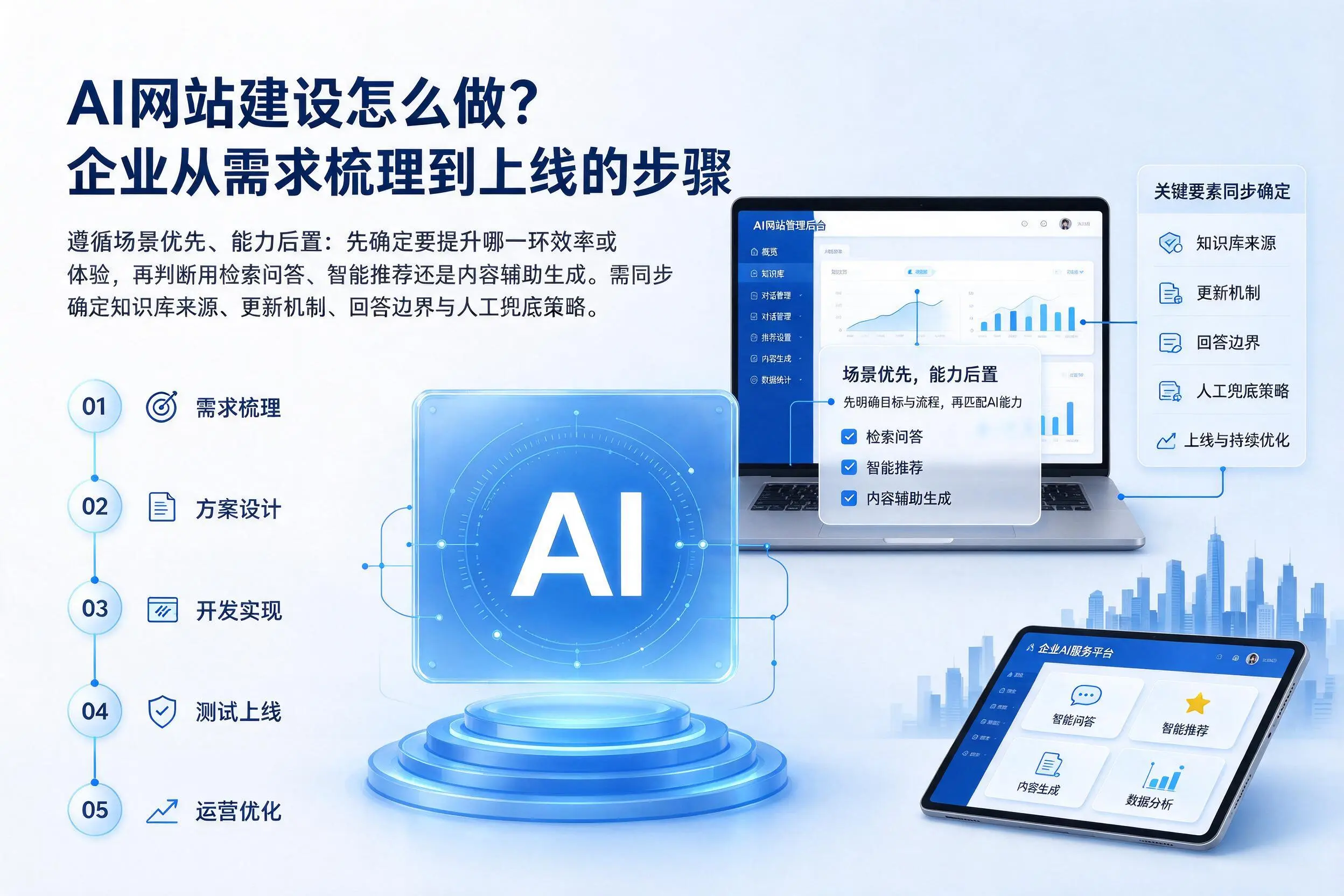 AI网站建设怎么做?邵阳企业从需求梳理到上线的步骤